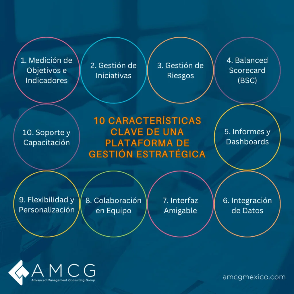 10 Características Clave de una Plataforma de Gestión Estratégica